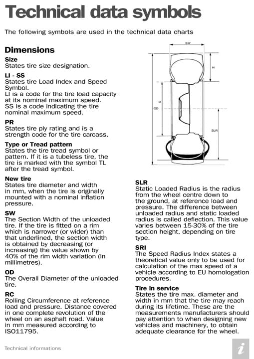 Trelleborg-TechnicaldataSymbol